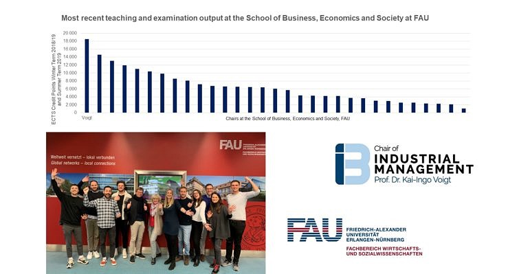 Once again, the Chair of Industrial Management ranks first in teaching output!
