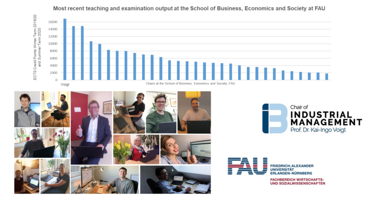 Chair of Industrial Management ranks first in teaching output!