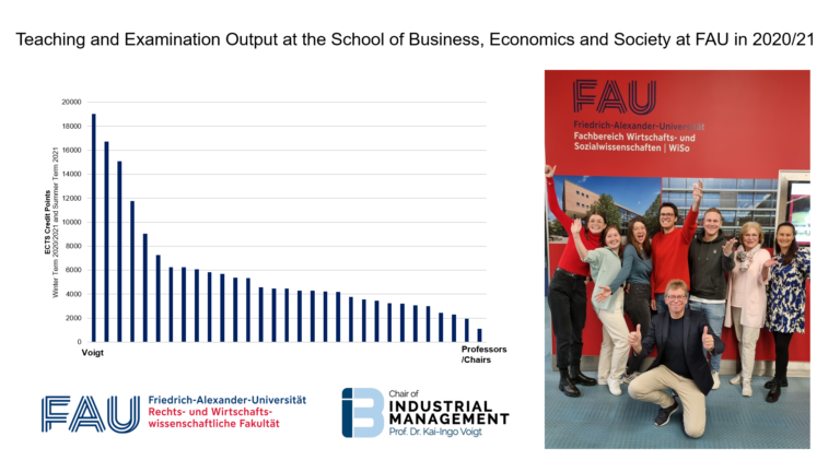 Chair of Industrial Management with highest teaching output at WiSo