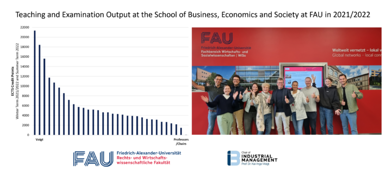 Chair of Industrial Management again with outstanding teaching output at WiSo